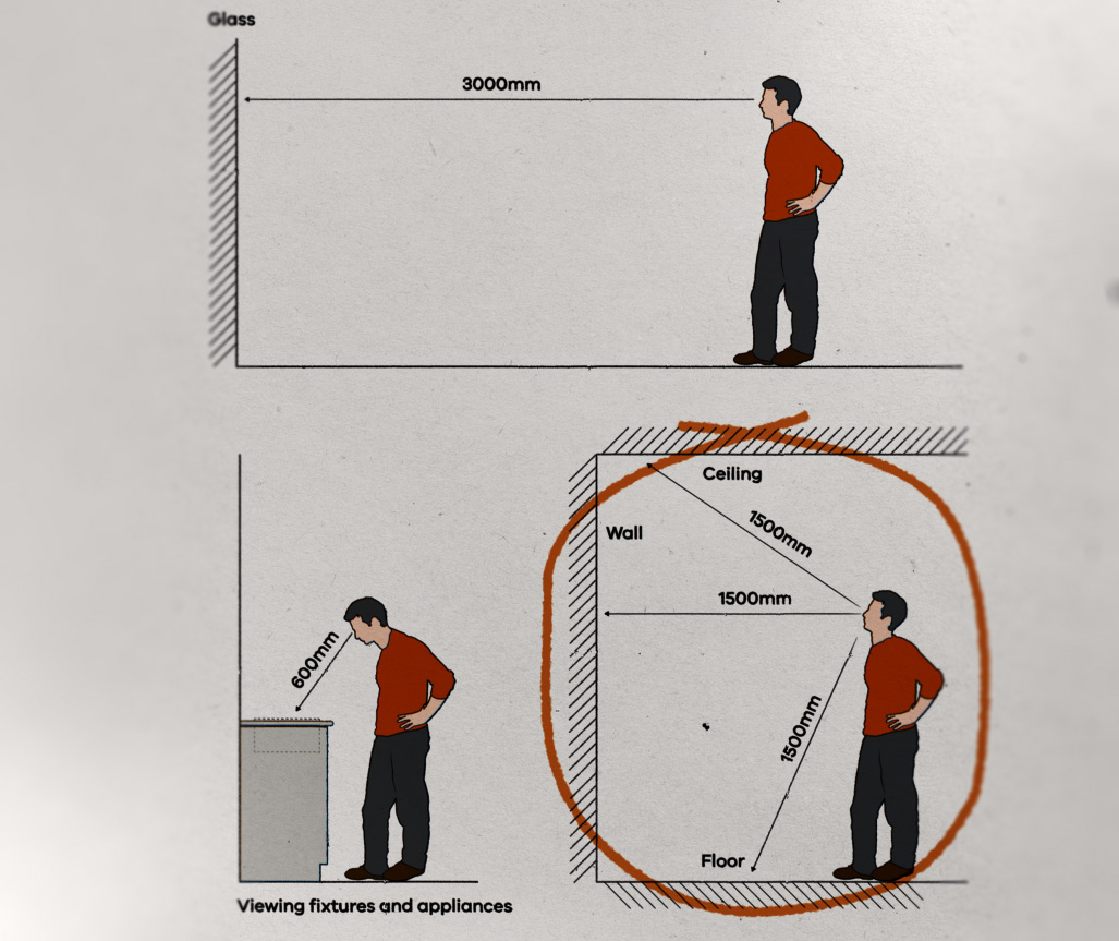 3 versions of a figure of a human looking at items in a room and distances labelled between the person and the item or wall they are looking at.
