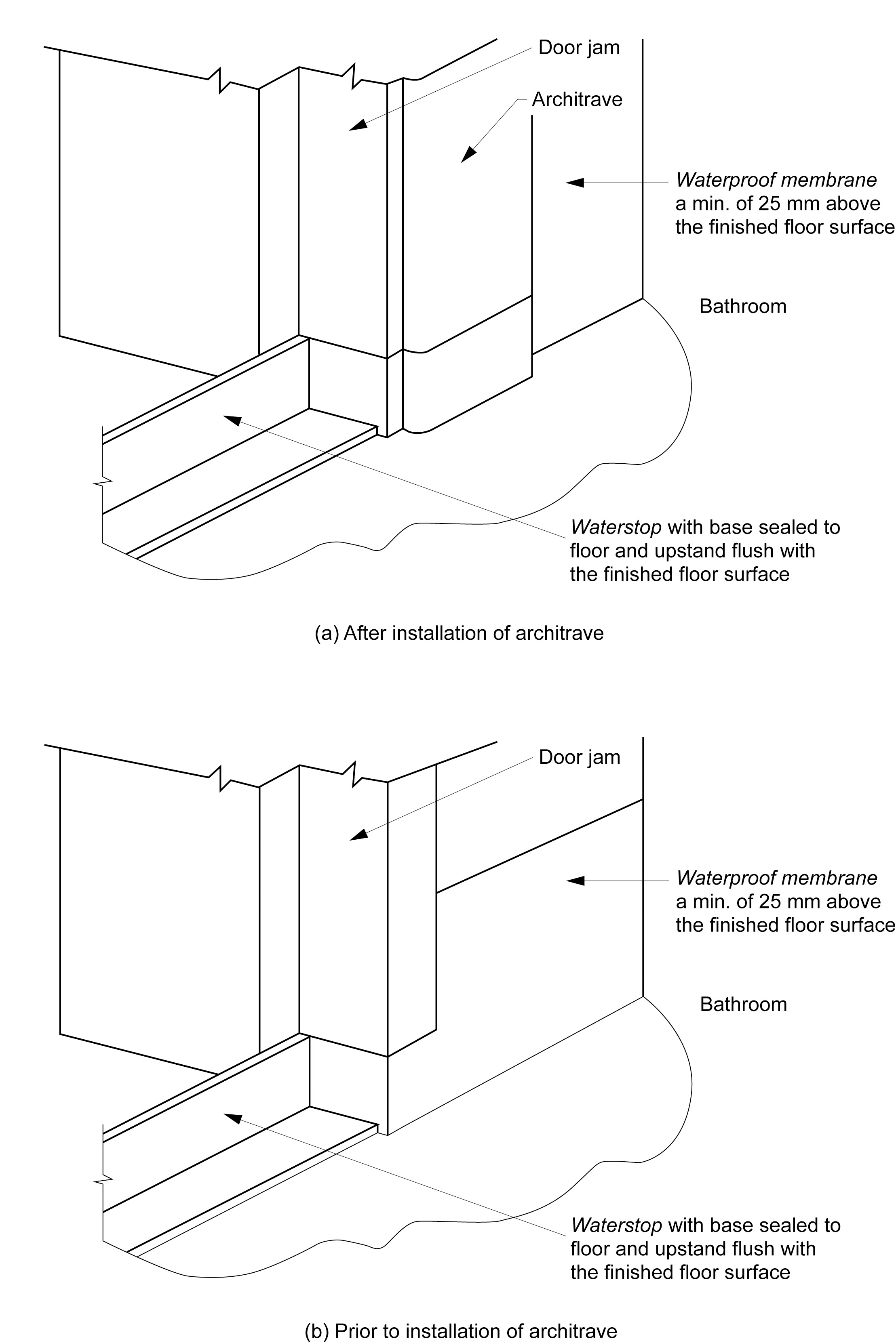 Perimeter flashing