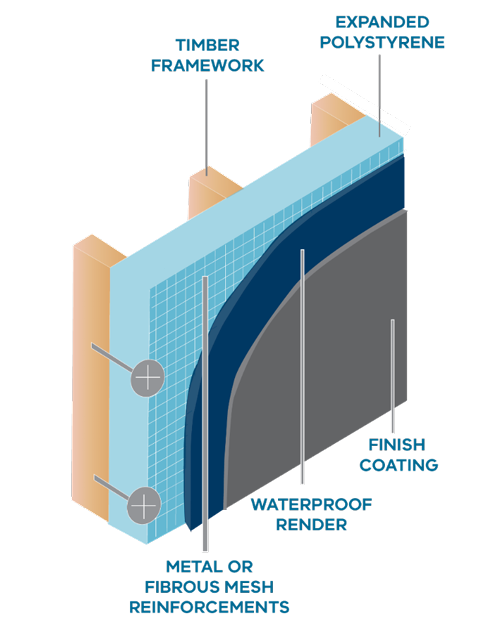 Cros sectional illustration of rendered EPS cladding