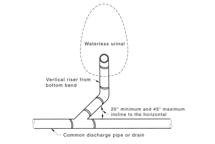 Connection of waterless urinals on grade to common discharge pipes or drains (rear view) 