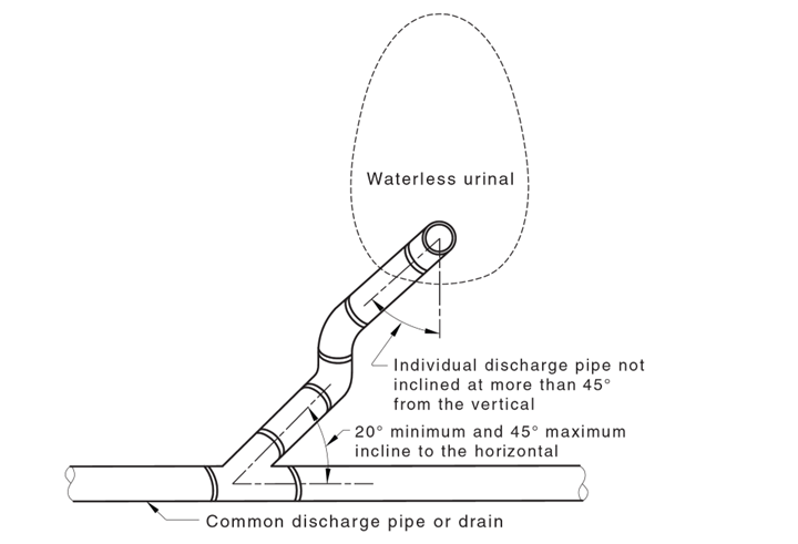 Alternative connection of waterless urinals on grade to common discharge pipes or drains (rear view) 