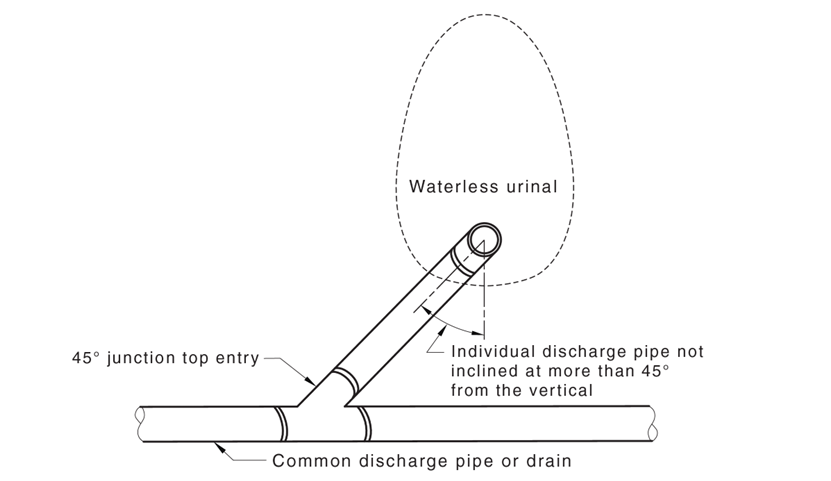 Connection of waterless urinals with a 45 ° top entry to common discharge pipes or drains (rear view) 