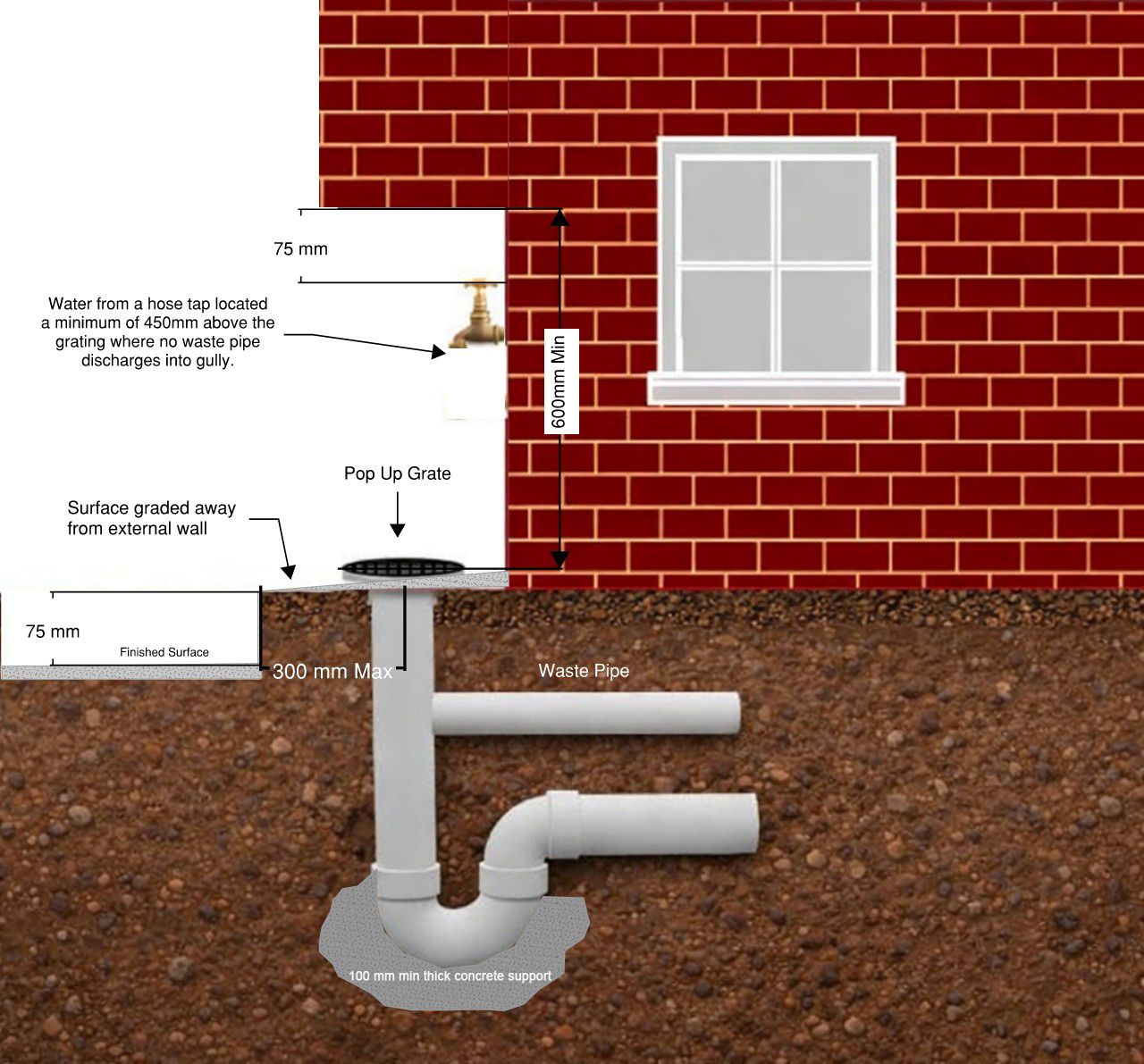 Overflow relief gully positioned in recess