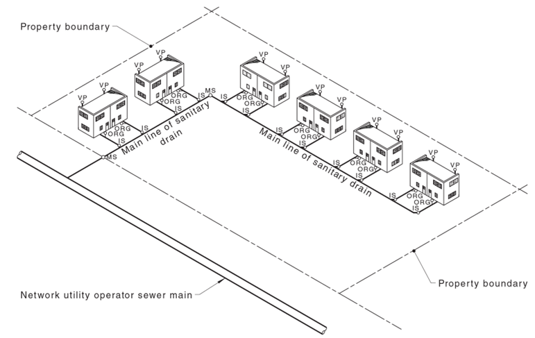 Typical sanitary drainage system for a multi-unit development