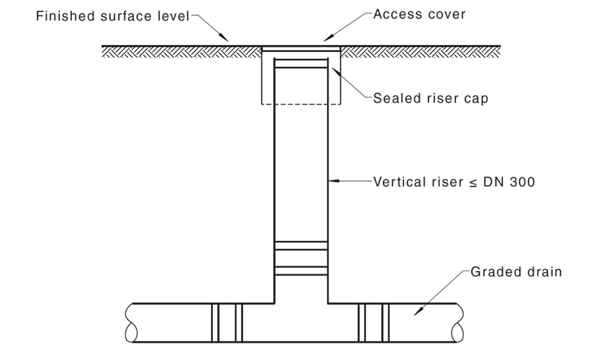 Maintenance shaft for multi-unit development