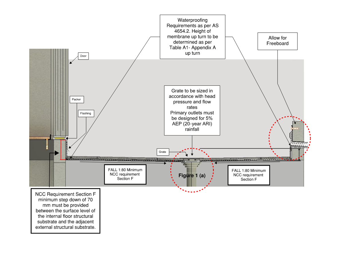 Deawing of the Typical Overall Detail