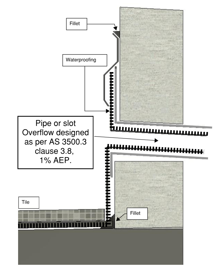 Drawing of the Typical Overflow Detail
