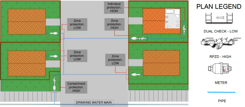 Multi development site