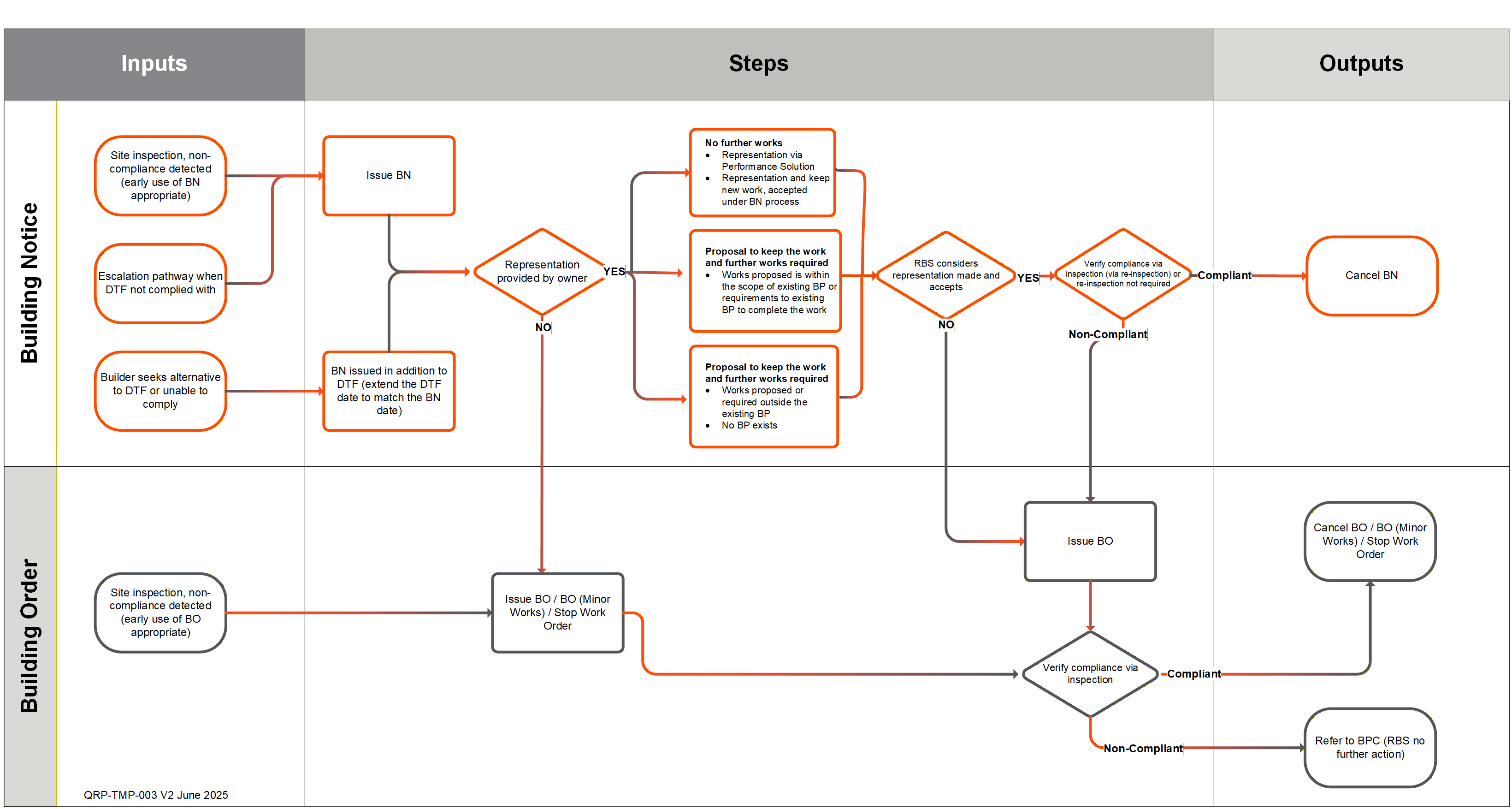 A description of this diagram is below