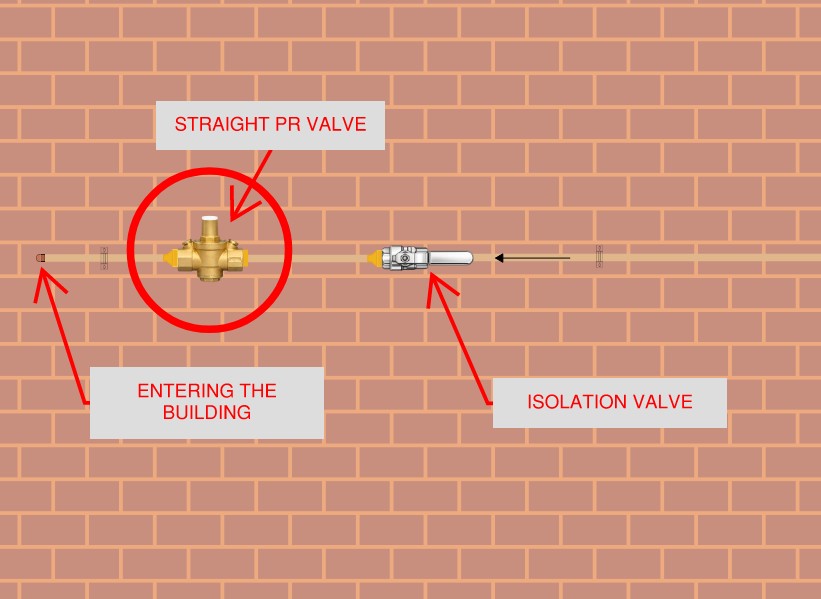Straight pressure reducing valve after the isolation